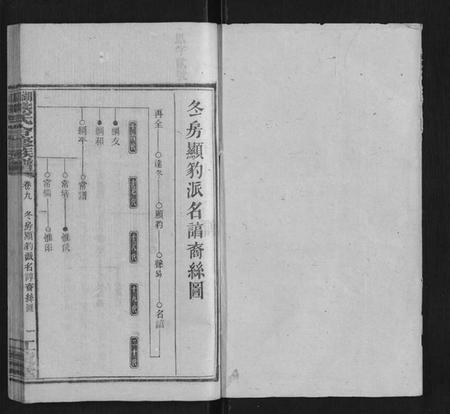 湖南熊氏族谱-湖园熊氏族谱[9卷首3卷].pdf电子版插图1