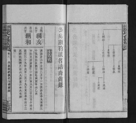 湖南熊氏族谱-湖园熊氏族谱[9卷首3卷].pdf电子版插图2