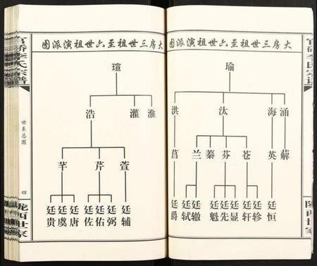 湖北李氏族谱-官桥李氏宗谱.pdf电子版插图5