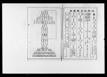 湖南熊氏族谱-熊氏宗谱 [27卷].pdf电子版插图5