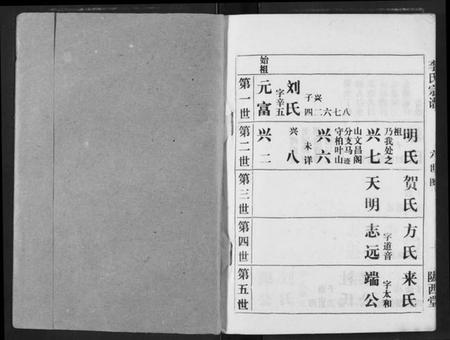 湖北李氏族谱-李氏宗谱.pdf电子版插图1 湖北李氏族谱-李氏宗谱.pdf电子版插图1