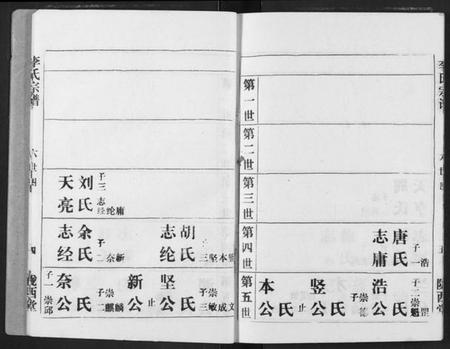 湖北李氏族谱-李氏宗谱.pdf电子版插图5 湖北李氏族谱-李氏宗谱.pdf电子版插图5