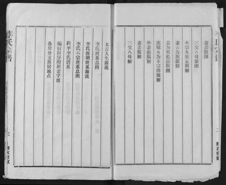 湖北李氏族谱-李氏宗谱.pdf电子版插图3