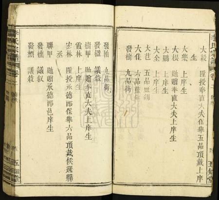 湖北李氏族谱-李氏宗谱.pdf电子版插图5 湖北李氏族谱-李氏宗谱.pdf电子版插图5