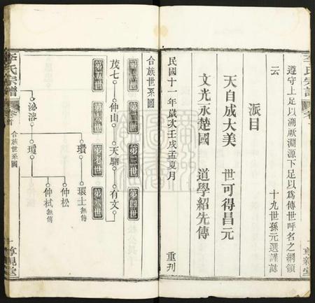 湖北李氏族谱-李氏宗谱.pdf电子版插图2