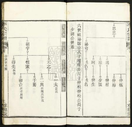 湖北李氏族谱-李氏宗谱.pdf电子版插图3