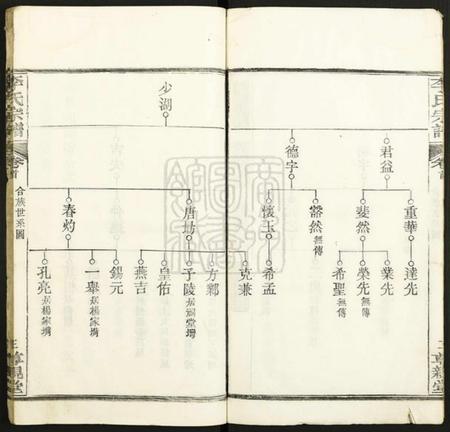 湖北李氏族谱-李氏宗谱.pdf电子版插图4