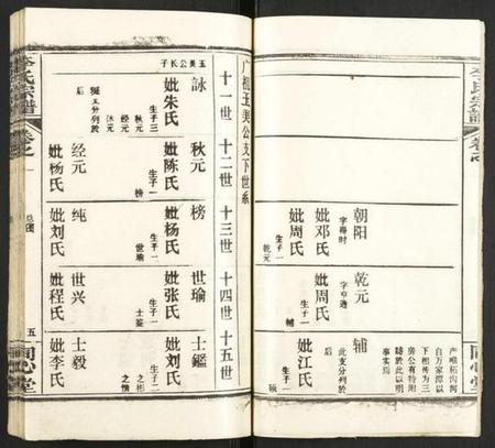 湖北李氏族谱-李氏宗谱.pdf电子版插图5