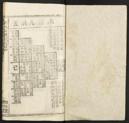 湖北李氏族谱-李氏宗谱.pdf电子版插图1