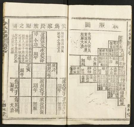 湖北李氏族谱-李氏宗谱.pdf电子版插图3