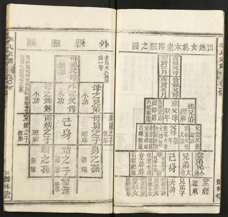 湖北李氏族谱-李氏宗谱.pdf电子版插图4