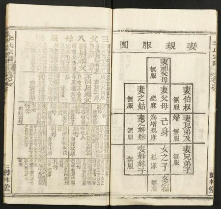 湖北李氏族谱-李氏宗谱.pdf电子版插图5