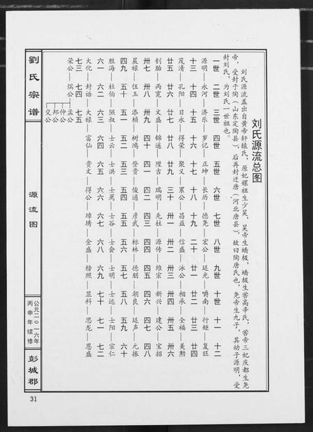 江西刘氏族谱-刘氏宗谱.pdf电子版插图3