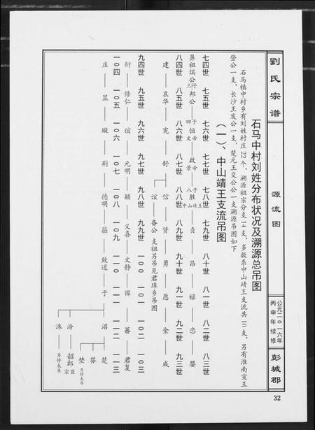 江西刘氏族谱-刘氏宗谱.pdf电子版插图4