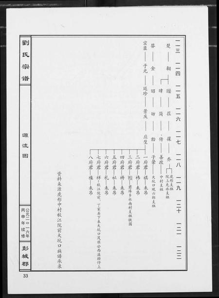 江西刘氏族谱-刘氏宗谱.pdf电子版插图5