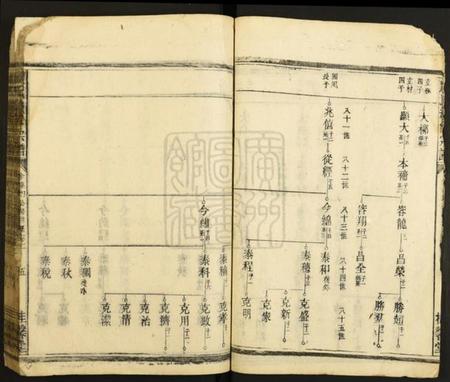 湖南颜氏族谱-颜氏续修宗谱.pdf电子版插图5