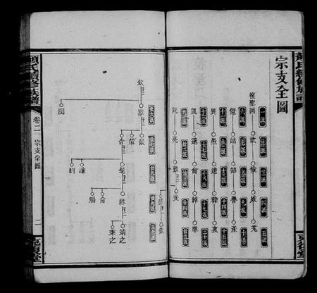湖南颜氏族谱-颜氏续修族谱 [10卷].pdf电子版插图3