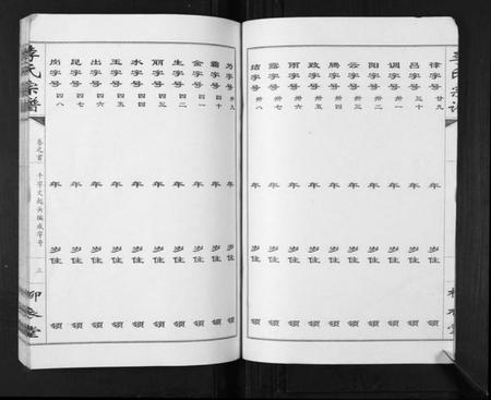 湖北李氏族谱-李氏宗谱[10卷].pdf电子版插图3