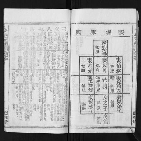 湖北李氏族谱-李氏宗谱[37卷首7卷].pdf电子版插图5