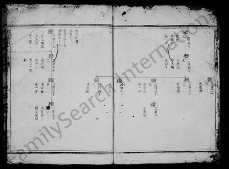 浙江王氏族谱-须江蓝田王氏宗谱 [残卷].pdf电子版插图3