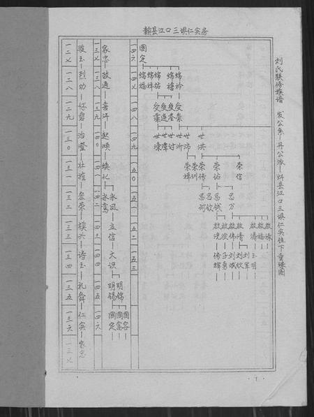 江西刘氏族谱-刘氏联修族谱[总卷数不详].pdf电子版插图1