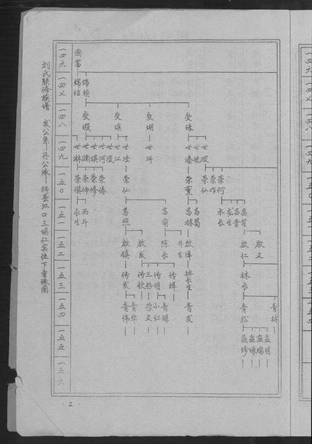 江西刘氏族谱-刘氏联修族谱[总卷数不详].pdf电子版插图4