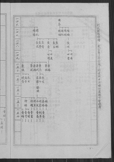 江西刘氏族谱-刘氏联修族谱[总卷数不详].pdf电子版插图5