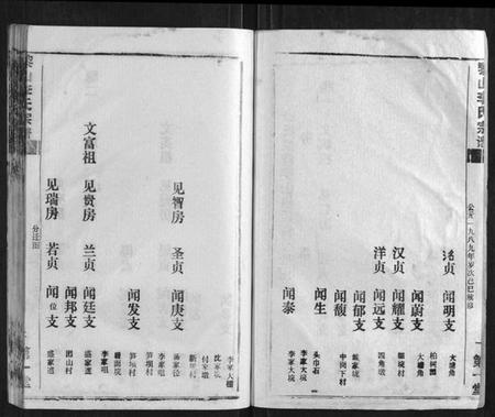 湖北李氏族谱-黎山李氏宗谱.pdf电子版插图2 湖北李氏族谱-黎山李氏宗谱.pdf电子版插图2