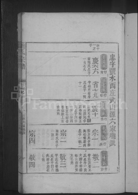 江西刘氏族谱-刘氏宗谱.pdf电子版插图3