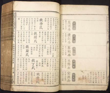 江西刘氏族谱-雪阳廉泉刘氏四修族谱.pdf电子版插图2 江西刘氏族谱-雪阳廉泉刘氏四修族谱.pdf电子版插图2