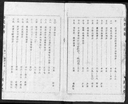 湖北梁氏族谱-梁氏宗谱.pdf电子版插图3 湖北梁氏族谱-梁氏宗谱.pdf电子版插图3