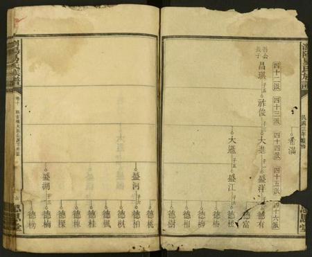 湖南易氏族谱-浏阳易氏族谱 [残卷].pdf电子版插图2