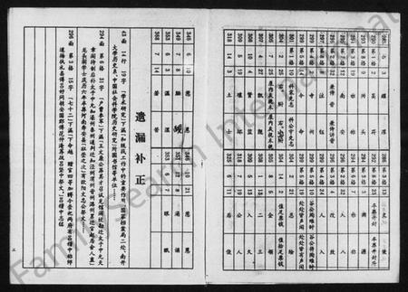 湖南尹氏族谱-天水益阳尹氏八修族谱 [4卷,首1卷].pdf电子版插图3