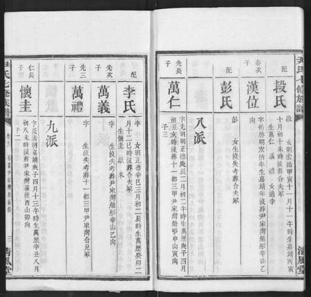 湖南尹氏族谱-尹氏七修族谱 [38卷,首末各1卷].pdf电子版插图3