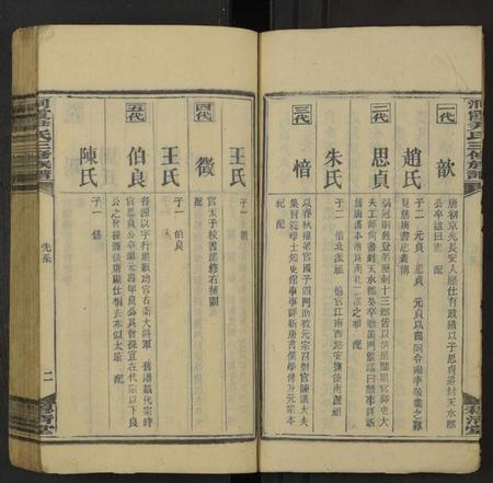 湖南尹氏族谱-洞霞尹氏三修族谱 [残卷].pdf电子版插图3