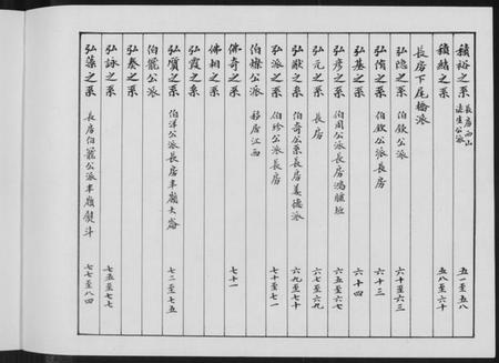 湖南余氏族谱-余氏族谱.pdf电子版插图3 湖南余氏族谱-余氏族谱.pdf电子版插图3