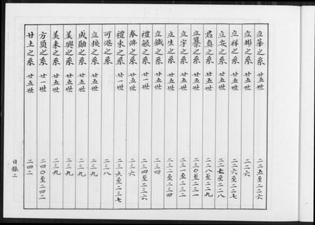 湖南余氏族谱-余氏族谱.pdf电子版插图5