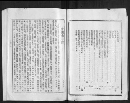 湖南余氏族谱-东邵余氏五修族谱.pdf电子版插图4 湖南余氏族谱-东邵余氏五修族谱.pdf电子版插图4