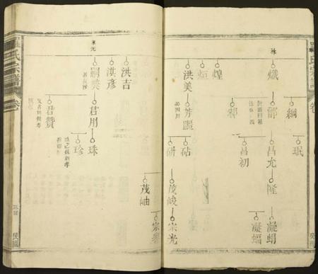 江西罗氏族谱-罗氏族谱.pdf电子版插图5 江西罗氏族谱-罗氏族谱.pdf电子版插图5