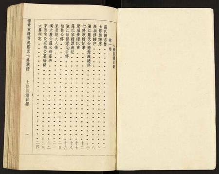 江西罗氏族谱-豫章堂赣雩兴罗氏七修族谱.pdf电子版插图2 江西罗氏族谱-豫章堂赣雩兴罗氏七修族谱.pdf电子版插图2