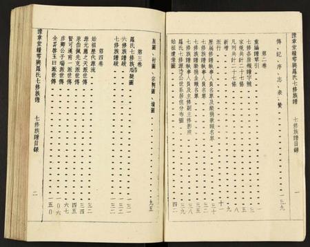 江西罗氏族谱-豫章堂赣雩兴罗氏七修族谱.pdf电子版插图3 江西罗氏族谱-豫章堂赣雩兴罗氏七修族谱.pdf电子版插图3