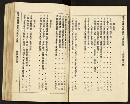 江西罗氏族谱-豫章堂赣雩兴罗氏七修族谱.pdf电子版插图4 江西罗氏族谱-豫章堂赣雩兴罗氏七修族谱.pdf电子版插图4