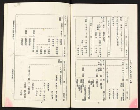 江西罗氏族谱-豫章郡罗氏闵赣联修族志.pdf电子版插图4