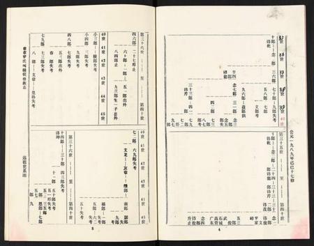 江西罗氏族谱-豫章郡罗氏闵赣联修族志.pdf电子版插图5