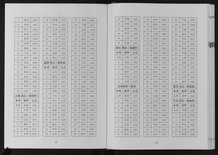 湖南张氏族谱-巴陵张氏族谱[12卷首1卷].pdf电子版插图4