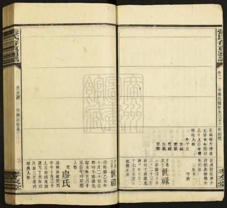 湖南张氏族谱-张氏存真通谱[不分卷].pdf电子版插图3