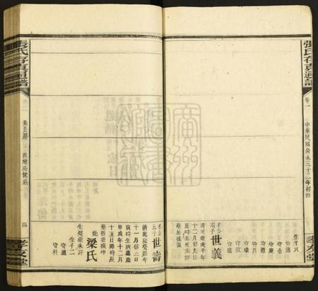 湖南张氏族谱-张氏存真通谱[不分卷].pdf电子版插图4