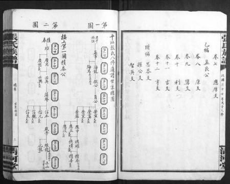 湖南张氏族谱-张氏族谱.pdf电子版插图3 湖南张氏族谱-张氏族谱.pdf电子版插图3