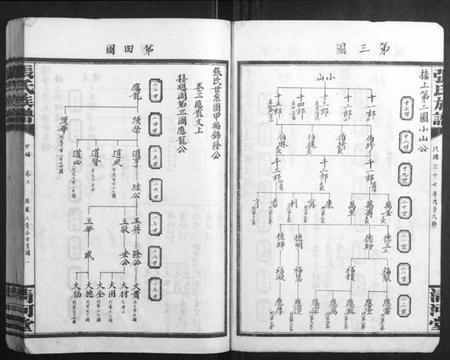 湖南张氏族谱-张氏族谱.pdf电子版插图4 湖南张氏族谱-张氏族谱.pdf电子版插图4