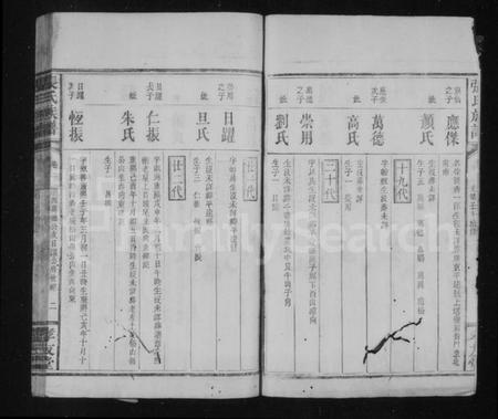 湖南张氏族谱-张氏族谱 [32卷].pdf电子版插图3